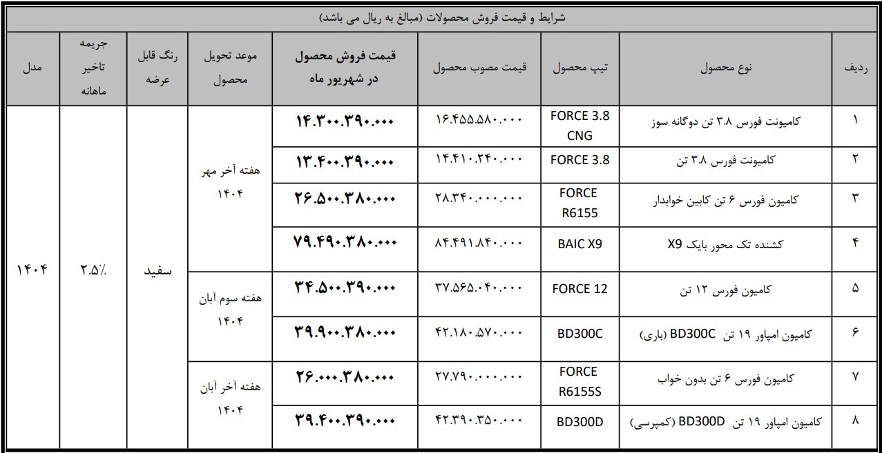 آغاز فروش نقدی محصولات بهمن‌دیزل در نیمه دوم شهریور ۱۴۰۴