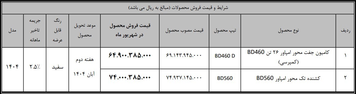 اولین شرایط فروش کشنده BD560 و کامیون کمپرسی BD460 توسط بهمن‌دیزل اعلام شد