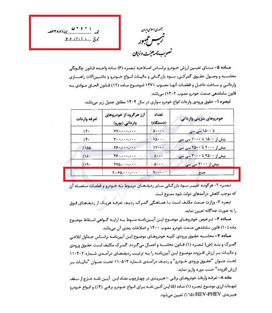ابهام ادامه‌دار در واردات خودرو؛ ۱۹ هزار دستگاه در بنادر معطل مانده‌اند
