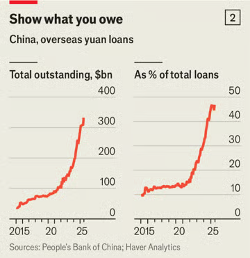 یوآن در مسیر جهانی‌شدن؛ رؤیای چین برای رقیب‌سازی برای دلار