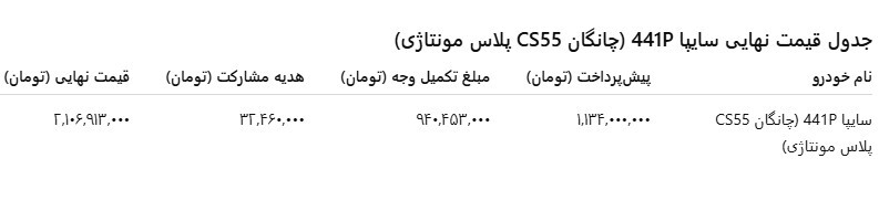 چانگان CS55 پلاس؛ کراس‌اور جدید سایپا+ معرفی و مشخصات