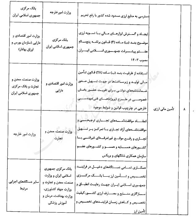 رشد اقتصادی 8 درصد نیازمند 7 هزار و 900 هزار میلیارد تومان منابع
