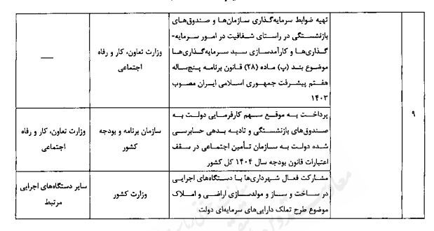 رشد اقتصادی 8 درصد نیازمند 7 هزار و 900 هزار میلیارد تومان منابع