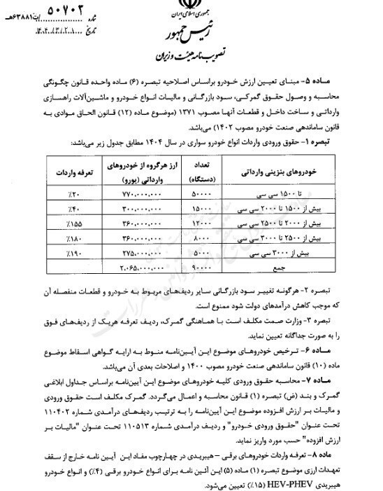 بانک مرکزی و وزارت صمت موظف به اجرای آیین‌نامه جدید واردات خودرو شدند