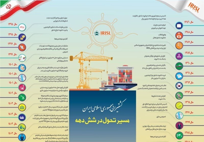 مسیر تحول کشتیرانی جمهوری اسلامی در شش دهه