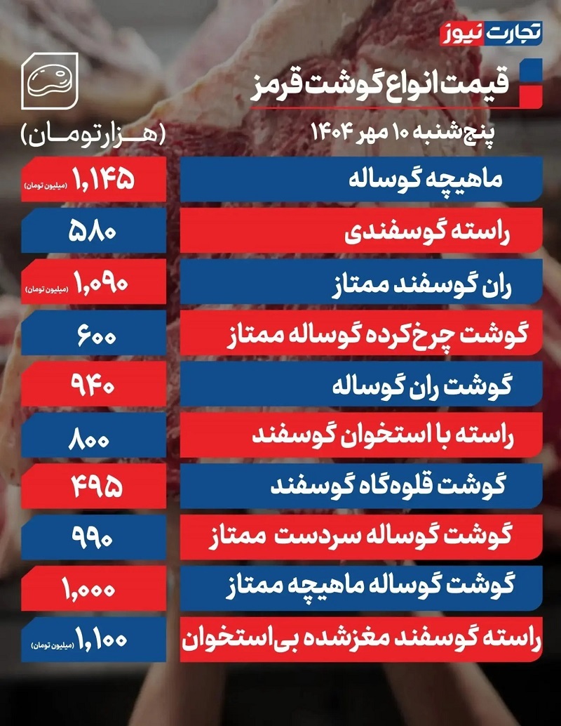 قیمت گوشت قرمز امروز ۱۰ مهر ۱۴۰۴ + جدول