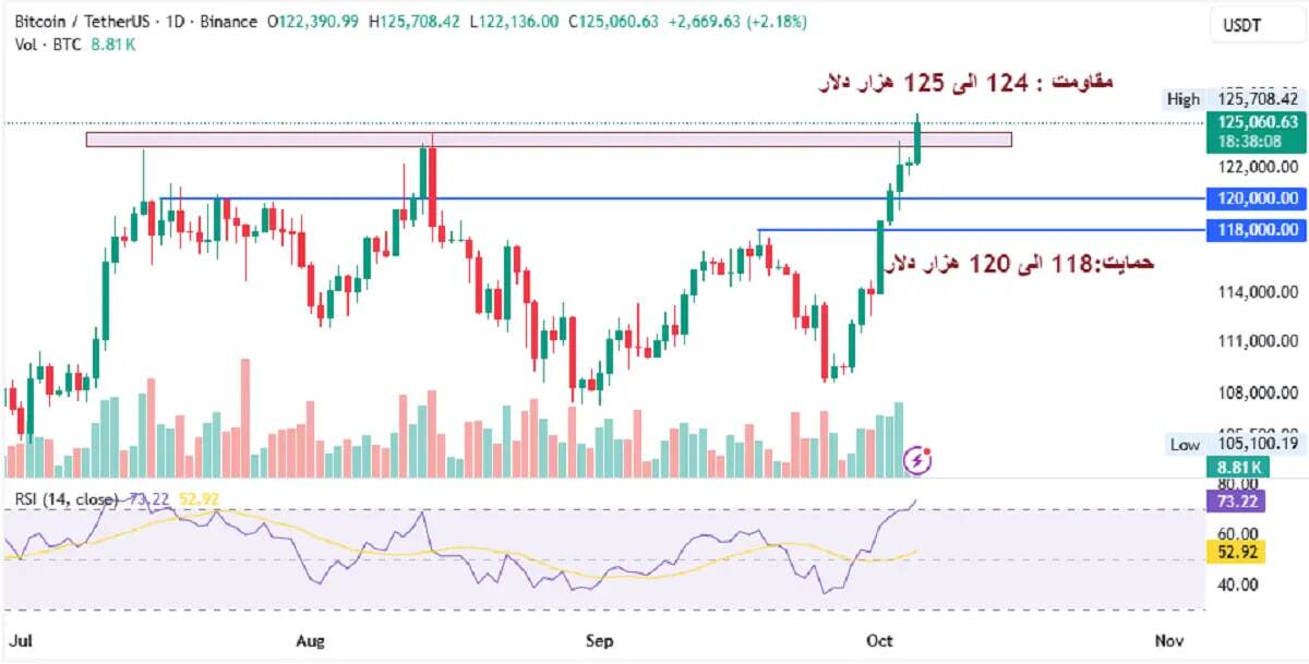 سونامی کلاهبرداری رمزارزی در ایران/ مدیر کانال ۱۱ میلیونی رمزارز قلابی بازداشت شد