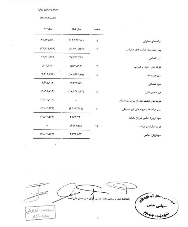 در حال ویرایش//انتشار صورت‌های مالی «تامین و انتقال آب خلیج فارس»؛ ثبت بیش از ۱۱ هزار میلیارد تومان درآمد عملیاتی