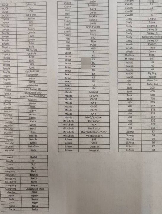 برندهای مجاز خودرو جهت واردات ایرانیان مقیم خارج اعلام شد
