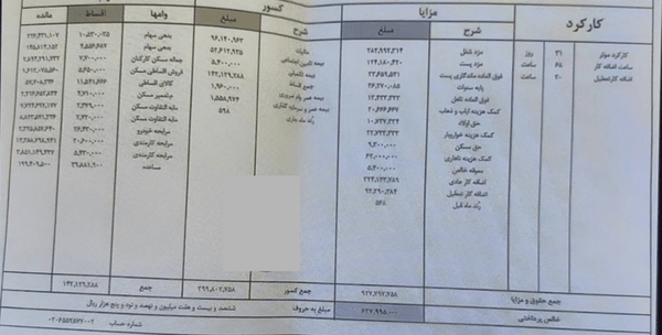 افشای وام ۶۲ ساله در فیش حقوقی یک کارمند بانک