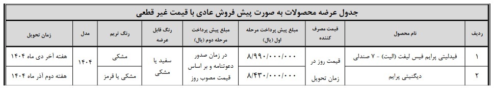 ثبت نام خودرو‌های بهمن موتور امروز ۱۷ مهر ۱۴۰۴ + شرایط و سایت ثبت نام