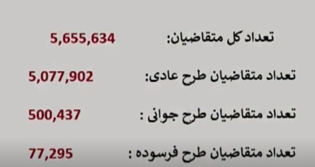 لینک مشاهده نتایج قرعه کشی ایران خودرو