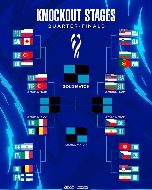 برنامه مرحله یک‌چهارم نهایی والیبال قهرمانی جهان ۲۰۲۵