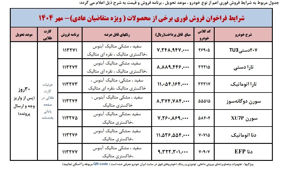 واریز وجه قرعه کشی ایران خودرو