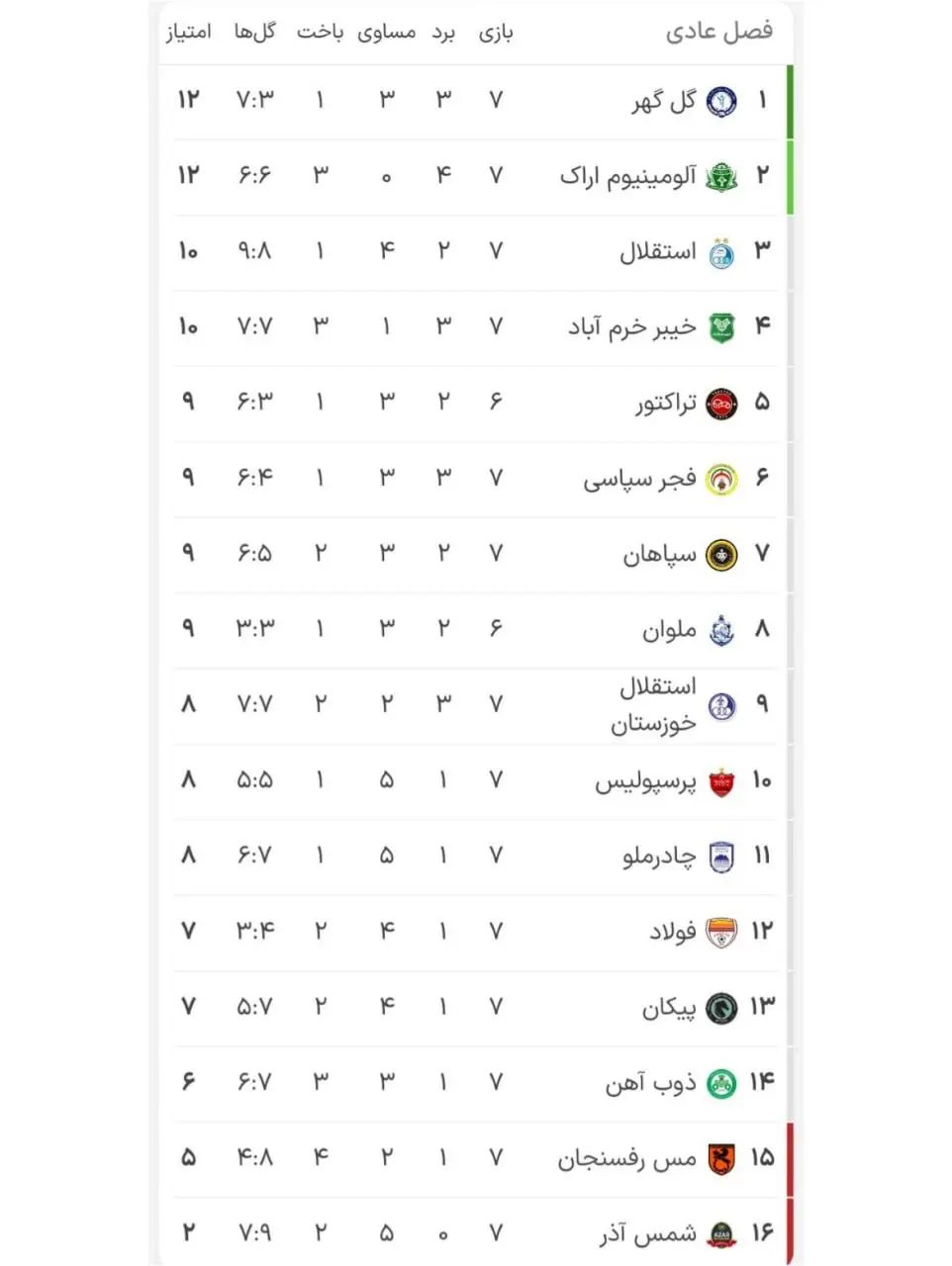 جدول لیگ برتر فوتبال هفته هفتم ۱۴۰۴