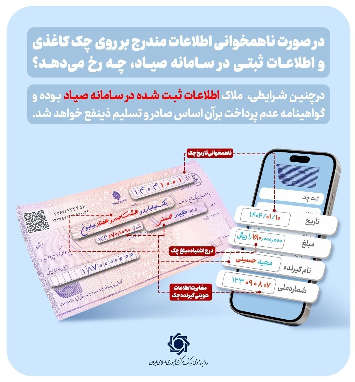 ملاک اعتبار چک، سامانه صیاد است