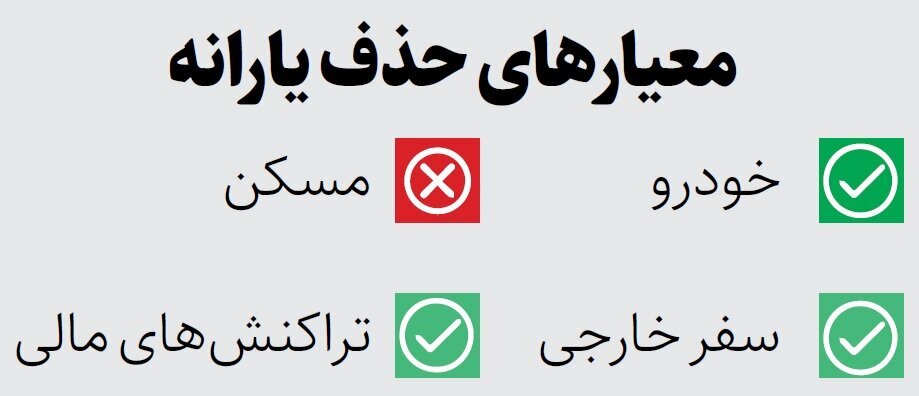 شرط جدید در حذف یارانه‌بگیران | جزییات معیار‌های جدید قطع یارانه نقدی در سال ۱۴۰۴