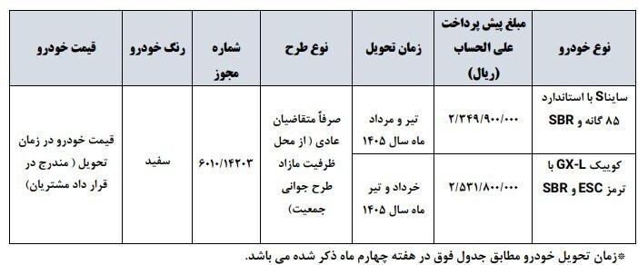  شرایط ثبت‌نام سایپا