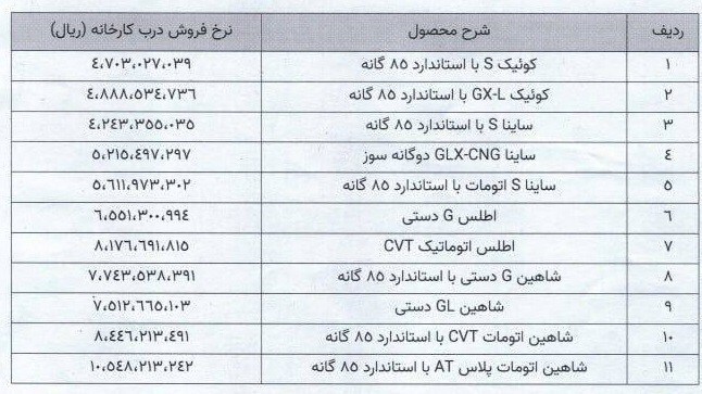 قیمت جدید محصولات سایپا اعلام شد+جدول