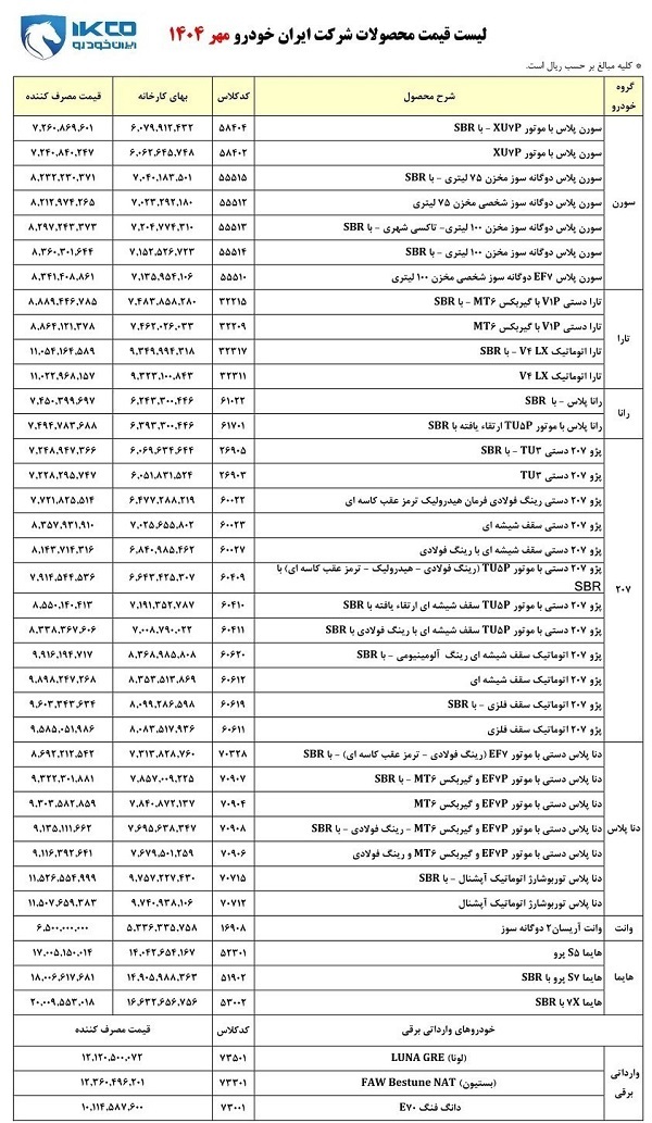 لیست قیمت جدید کارخانه‌ای ایران خودرو در مهر ۱۴۰۴+جدول