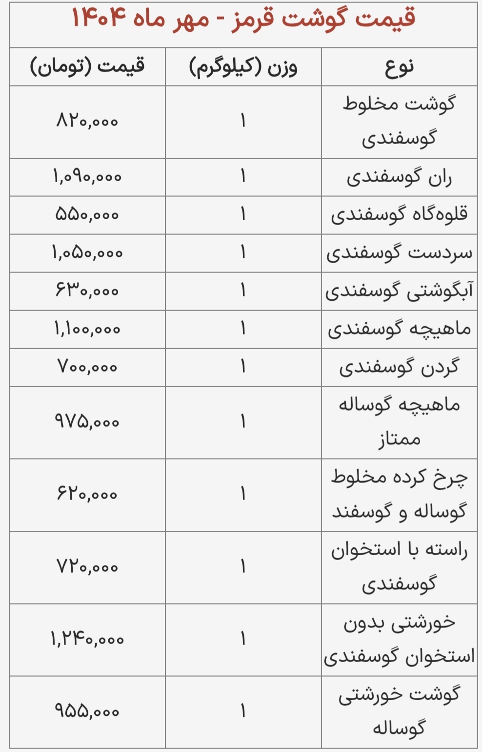 قیمت گوشت قرمز امروز شنبه ۵ مهر ماه ۱۴۰۴ + جدول