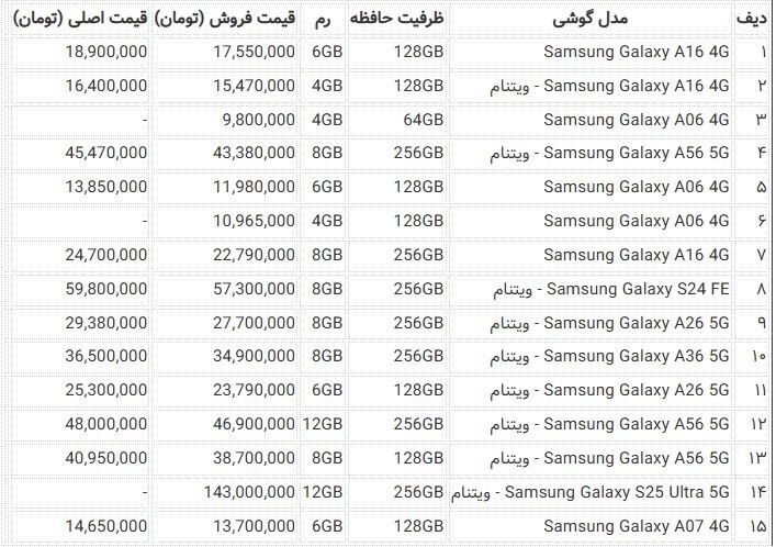 جدول قیمت گوشی سامسونگ امروز یکشنبه ۶ مهر ۱۴۰۴