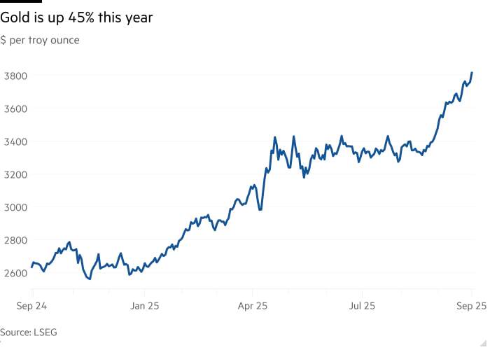 طلا رکورد زد؛ عبور قیمت از ۳۸۰۰ دلار در سایه بحران بودجه آمریکا