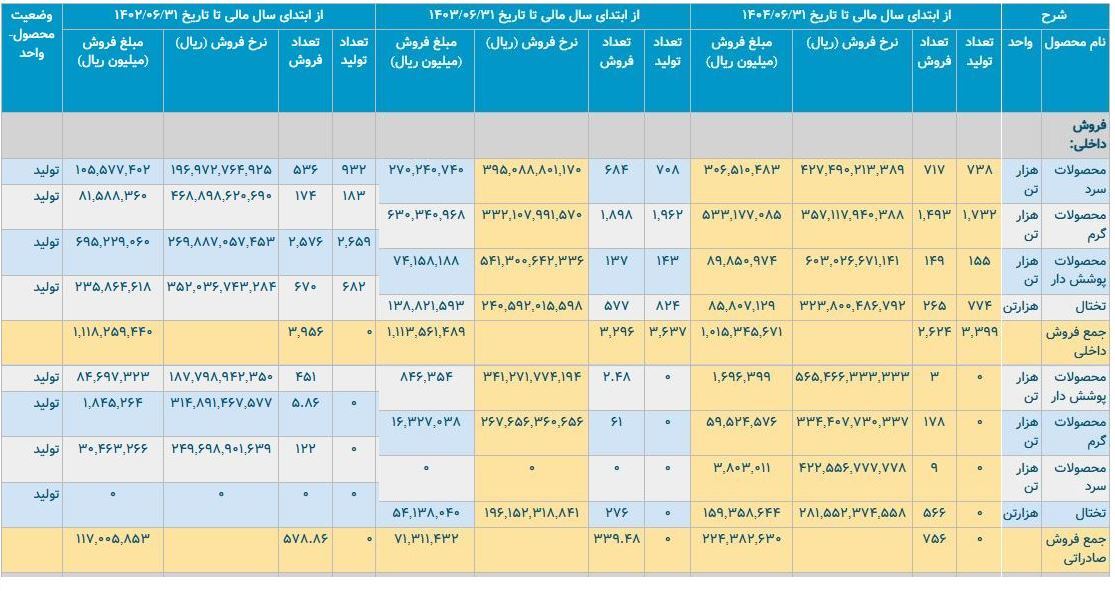 فولاد مبارکه