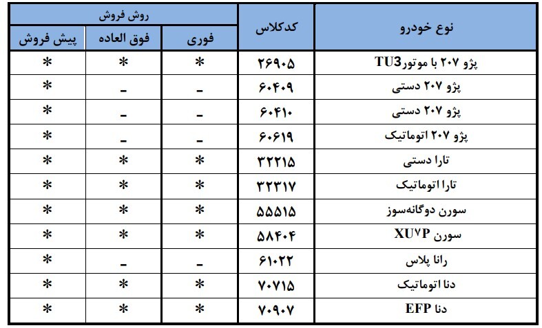 قرعه کشی ایران خودرو مهر ۱۴۰۴