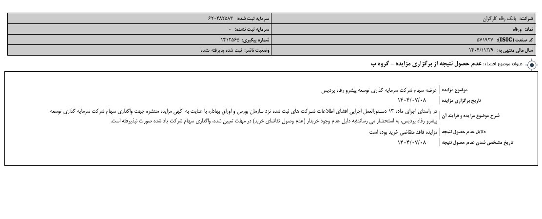 در حال ویرایش//مزایده سهام دو شرکت زیرمجموعه بانک رفاه بدون نتیجه پایان یافت