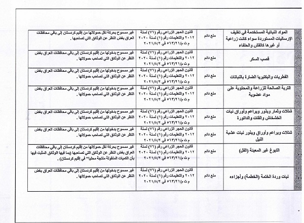 ممنوعیت‌ ناگهانی واردات ۴۵ محصول کشاورزی به عراق و اقلیم + فهرست