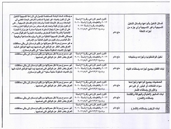 ممنوعیت‌ ناگهانی واردات ۴۵ محصول کشاورزی به عراق و اقلیم + فهرست