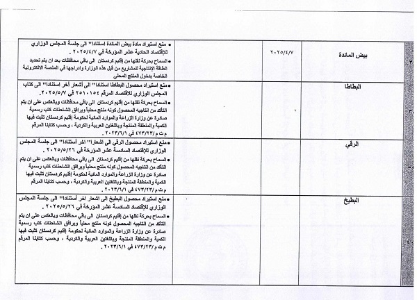 ممنوعیت‌ ناگهانی واردات ۴۵ محصول کشاورزی به عراق و اقلیم + فهرست