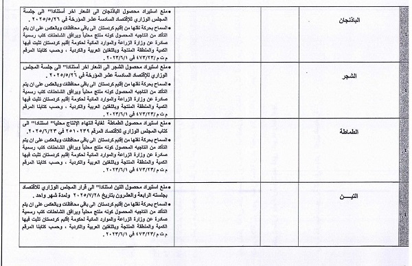 ممنوعیت‌ ناگهانی واردات ۴۵ محصول کشاورزی به عراق و اقلیم + فهرست