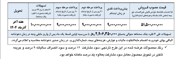 طرح فروش کامیون‌ LK۱۹۳۰ با کاربری کمپرسی مدل ۱۴۰۴ با قیمت قطعی