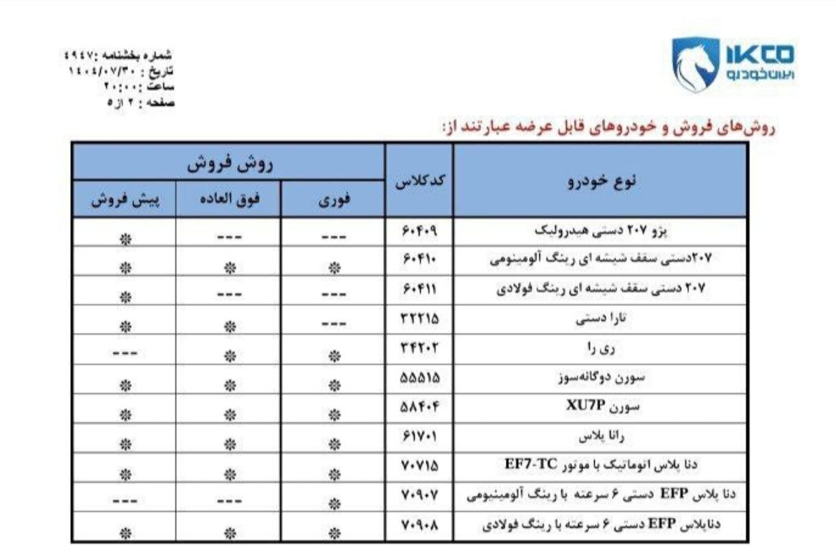 جزییات ثبت‌نام ایران خودرو 