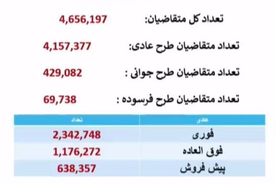 نتایج قرعه کشی ایران خودرو امروز ۱۰ آبان ۱۴۰۴+لینک اسامی برندگان ایران خودرو و قیمت