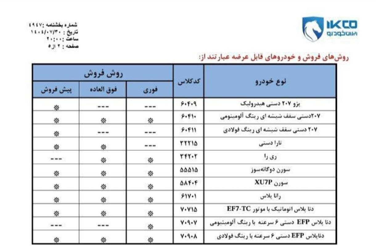 نتایج قرعه کشی ایران خودرو