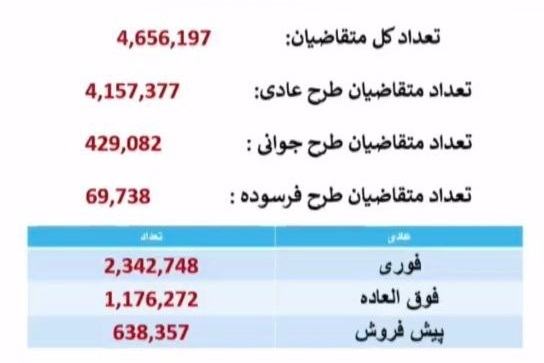 نتایج قرعه کشی ایران خودرو برای مادران با کد ملی ۱۱ آبان+ لینک