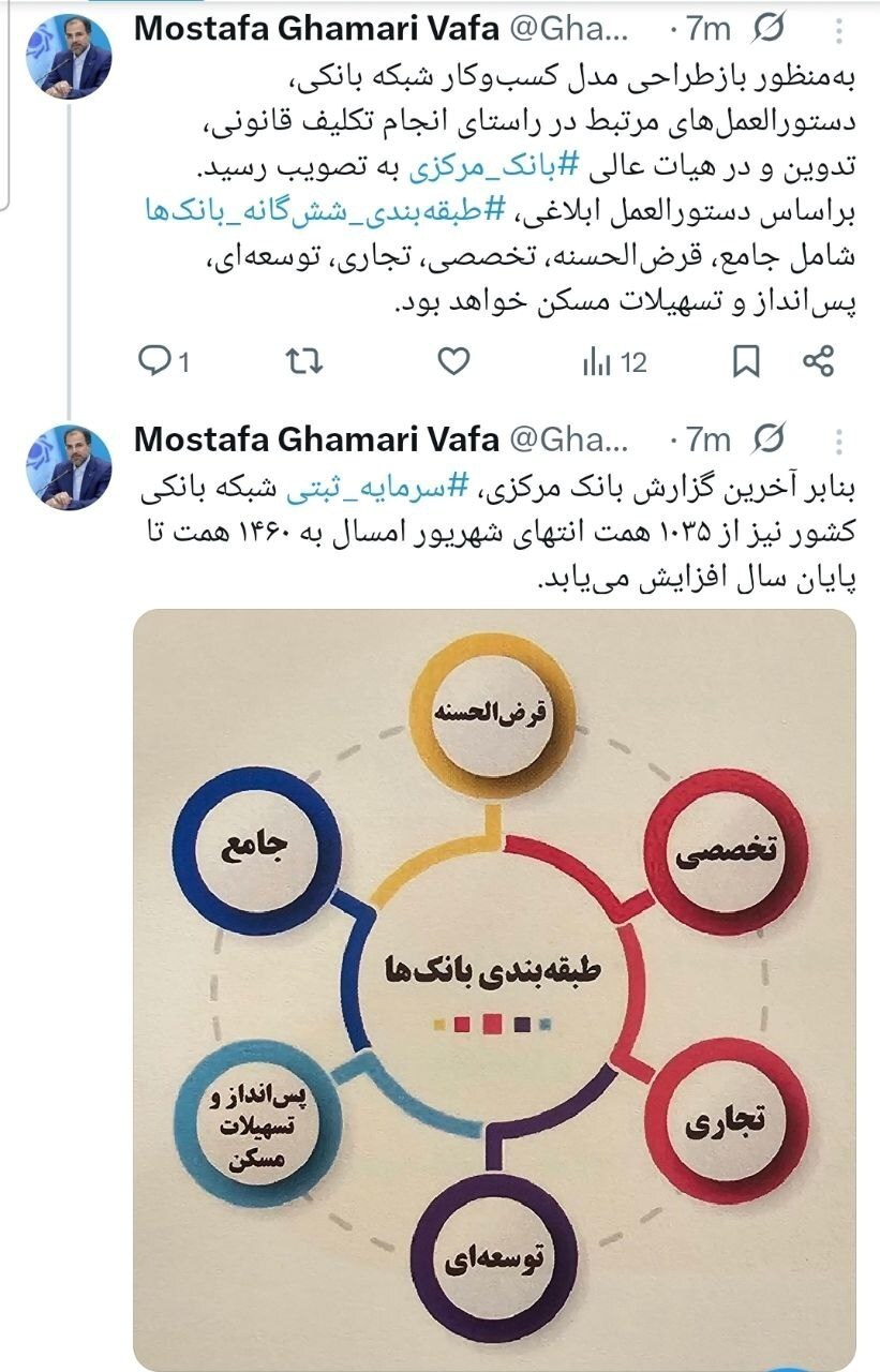 طبقه‌بندی ۶ گانه بانک‌ها ابلاغ شد