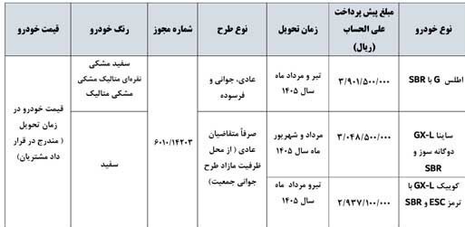 ثبت‌نام خودرو‌های سایپا ویژه آبان ۱۴۰۴ + شرایط، لینک سایت ثبت نام