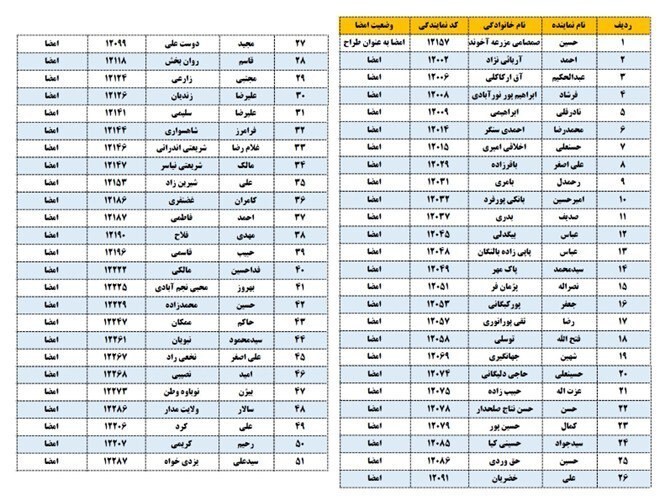 ۵۱ نماینده مجلس: افزایش تورم و بحران معیشتی با حذف ارز ۲۸۵۰۰ تومانی