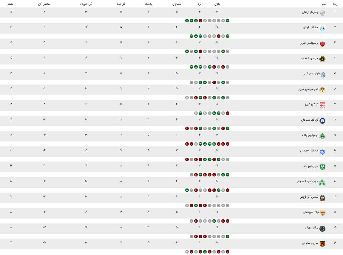 فیلم خلاصه بازی پرسپولیس استقلال خوزستان