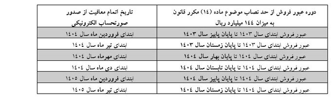 الزام استفاده از کارتخوان برای مؤدیان مشمول معافیت ازصورت حساب الکترونیک+ جدول
