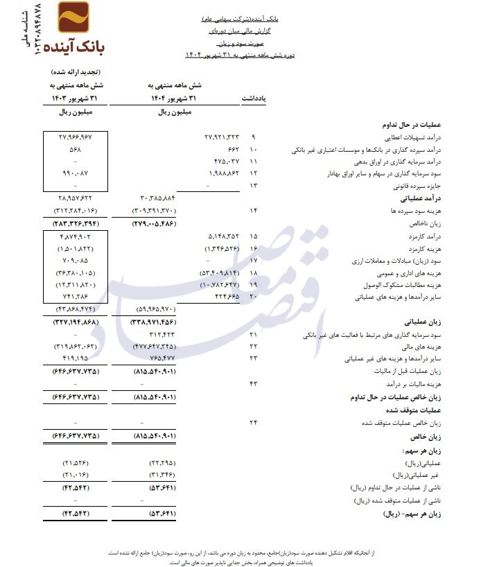 آخرین تصویر از بانک آینده///