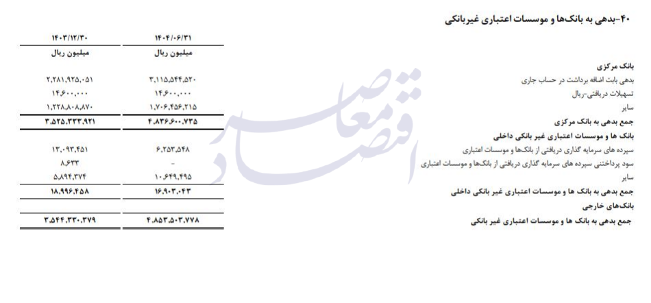 آخرین تصویر از بانک آینده///