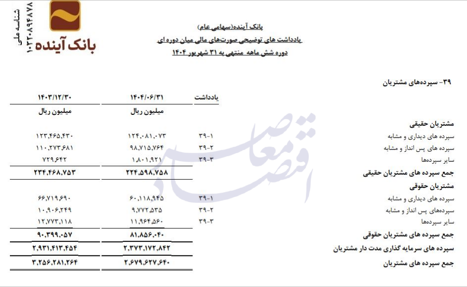 آخرین تصویر از بانک آینده///