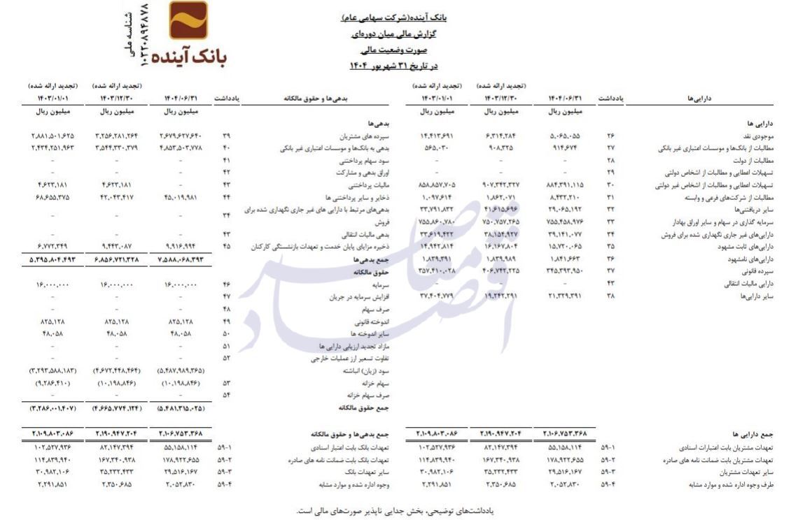آخرین تصویر از بانک آینده///