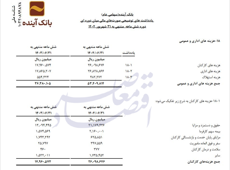 آخرین تصویر از بانک آینده///