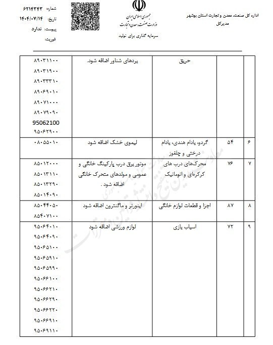 فهرست کالاهای مجاز رویه ملوانی بلندتر شد+ اسامی